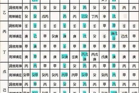 八字試算|生辰八字算命、五行喜用神查詢（免費測算）